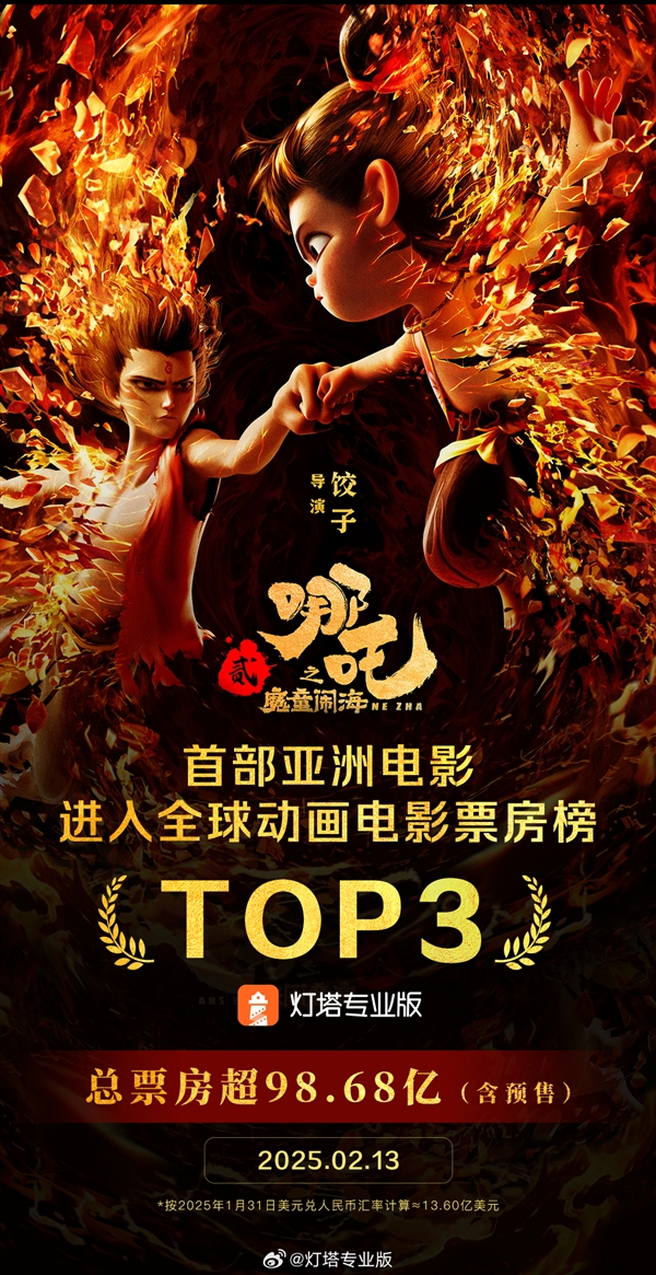 《哪吒2》票房破98.68億！成為全球動畫票房第三：超越《超級馬力歐兄弟》