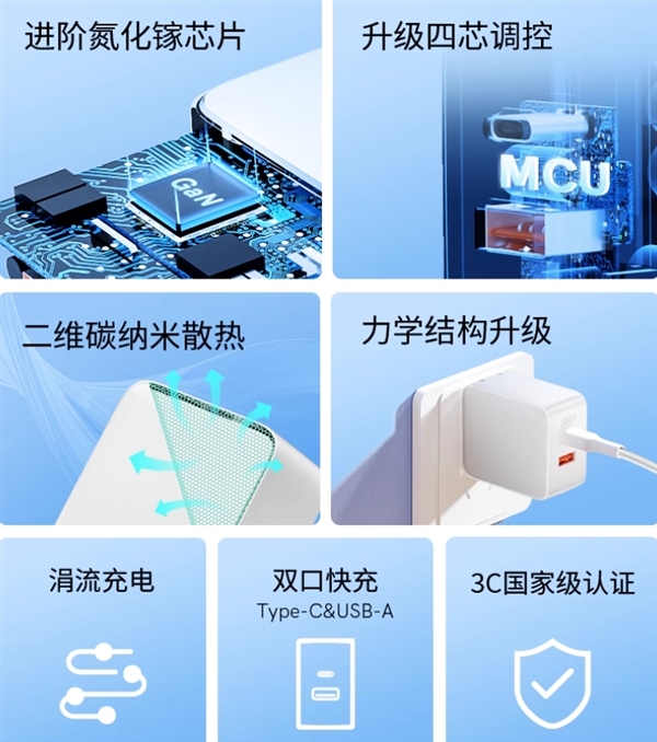 1A1C雙口、65W快充：QCY迷你氮化鎵充電器到手44.9元