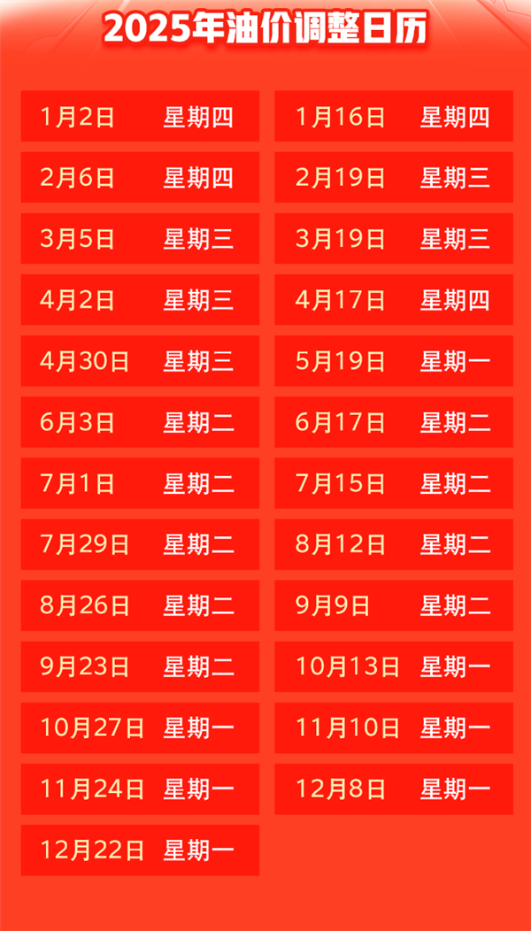 2025年首降！國內(nèi)油價今晚下調(diào)：加滿一箱少花6.5元