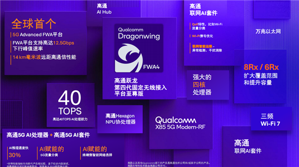 高通發(fā)布第四代躍龍無線平臺(tái)至尊版：首發(fā)X85 5G基帶、毫米波通信長(zhǎng)達(dá)14公里