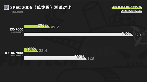 TOP級信創(chuàng)筆記本！聯(lián)想開天N8 Pro實測：兆芯KX-7000性能輕松翻倍