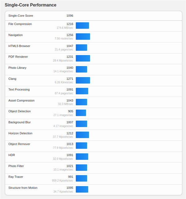 紫光臺(tái)式機(jī)+飛騰D3000實(shí)測(cè)！揭秘全國(guó)產(chǎn)PC整機(jī)“軟硬兼修”