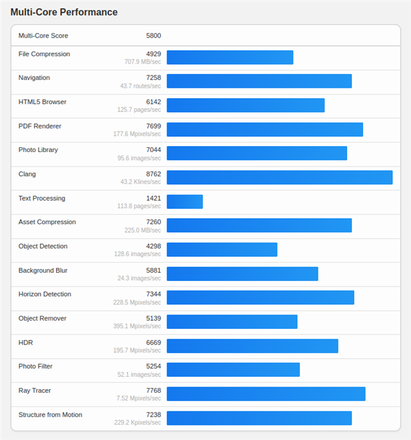 紫光臺(tái)式機(jī)+飛騰D3000實(shí)測(cè)！揭秘全國(guó)產(chǎn)PC整機(jī)“軟硬兼修”