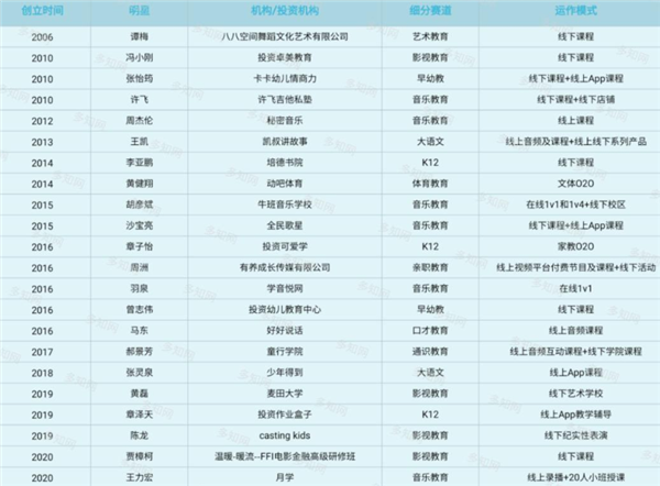 吳彥祖狂賣500萬的英語課 為啥會(huì)被網(wǎng)友吐槽