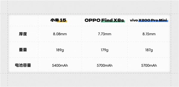 用了幾天OPPO Find X8s 我發(fā)現(xiàn)小屏旗艦還是買早了