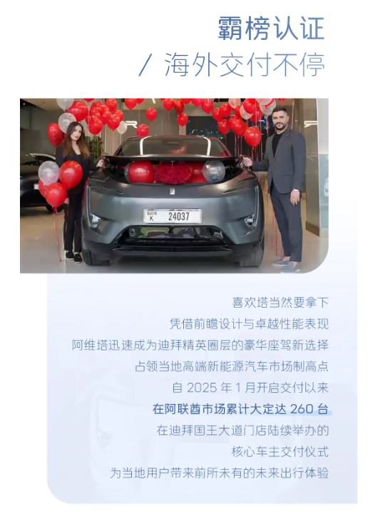 阿維塔在阿聯(lián)酋交付超百臺(tái)！豪華新能源品牌市占率達(dá)8.25%