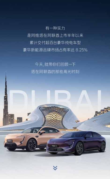 阿維塔在阿聯(lián)酋交付超百臺(tái)！豪華新能源品牌市占率達(dá)8.25%