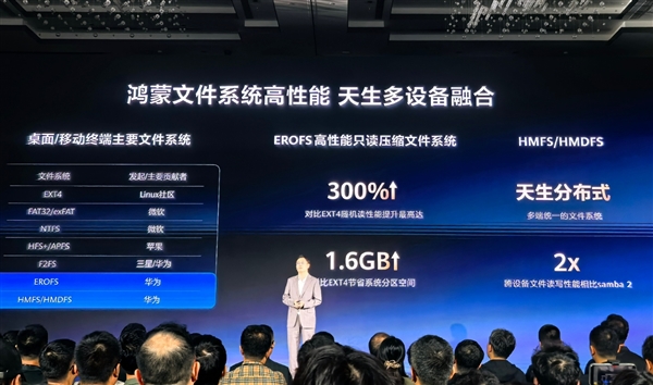 C盤從此成歷史！華為鴻蒙電腦硬盤不用分區(qū)：支持開機(jī)1秒喚醒 大文件秒開