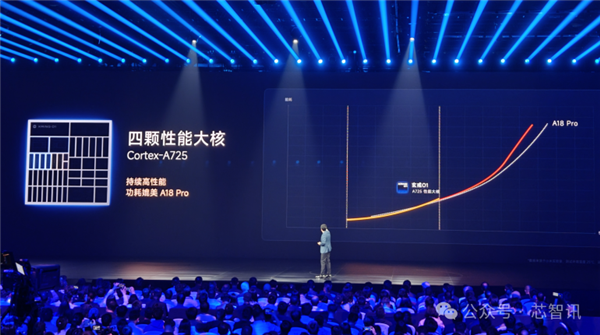 不是Arm CSS定制！小米玄戒O1究竟自研了什么