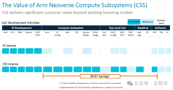 不是Arm CSS定制！小米玄戒O1究竟自研了什么