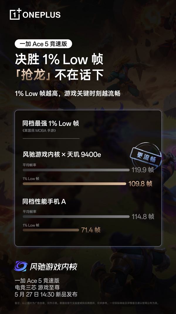 超5小時(shí)游戲滿幀！一加Ace 5競(jìng)速版搭載獨(dú)家電競(jìng)?cè)? h=