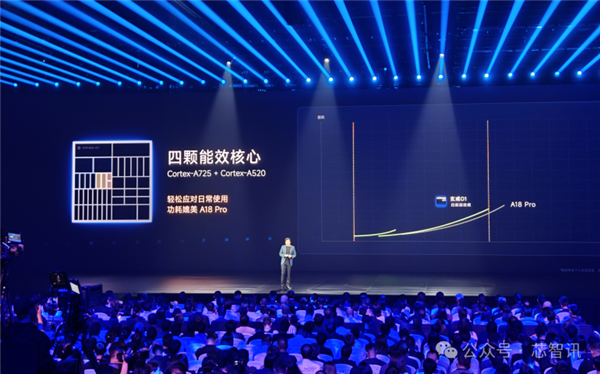 不是Arm CSS定制！小米玄戒O1究竟自研了什么