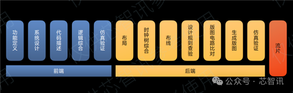不是Arm CSS定制！小米玄戒O1究竟自研了什么