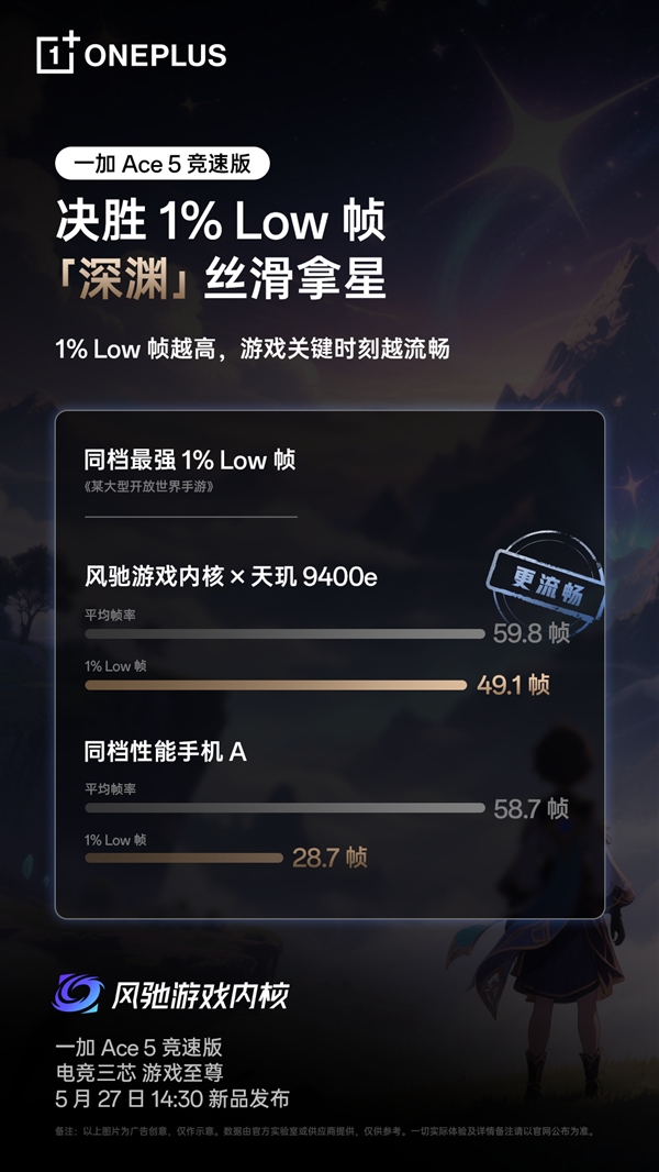 超5小時(shí)游戲滿幀！一加Ace 5競(jìng)速版搭載獨(dú)家電競(jìng)?cè)? h=