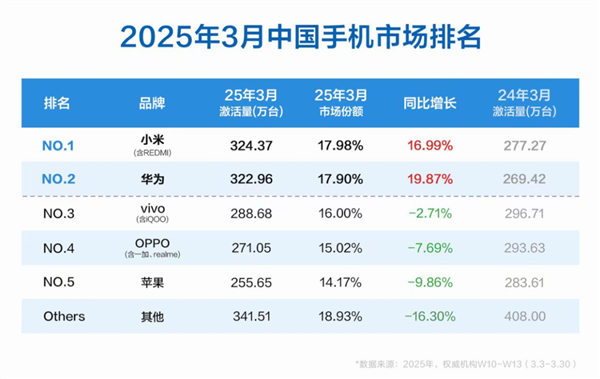 iPhone入華16年還沒有調(diào)休鬧鐘 而且以后可能更沒戲了