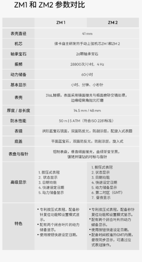 貴11萬(wàn)元！徠卡發(fā)布ZM1、ZM2都市森綠版腕表