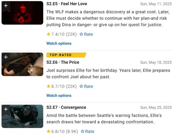 《最后生還者》新季大結局收視率大跌