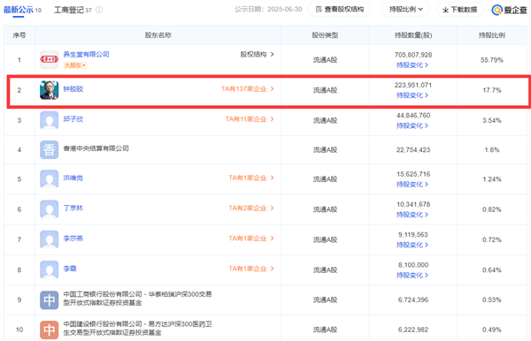 比進(jìn)口疫苗便宜六成！國產(chǎn)九價HPV疫苗首針接種 實控人鐘睒睒出席