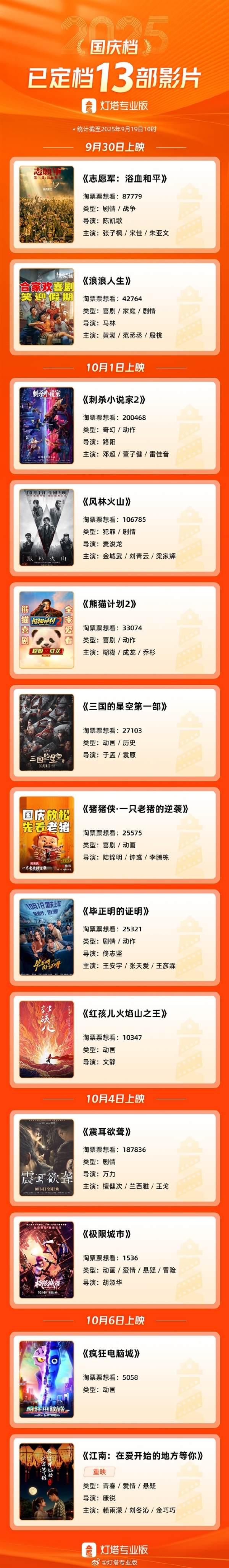 2025國(guó)慶檔電影片單發(fā)布 23日9時(shí)集中開(kāi)啟預(yù)售