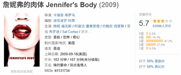 梅根?？怂剐愿锌植兰哑?！《詹妮弗的肉體》續(xù)集劇本正在開發(fā)