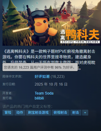B站自研射擊游戲《逃離鴨科夫》銷(xiāo)量突破200萬(wàn)份：5天又賣(mài)了100萬(wàn)